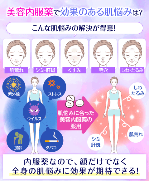美容内服はシミ・そばかすなどの肌悩みの改善効果が医学的に認められている医薬品