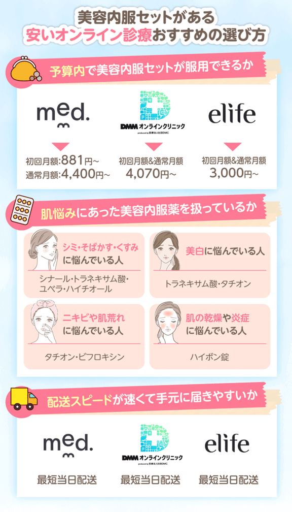美容内服セットが安いオンライン診療の選び方3つを示した画像
