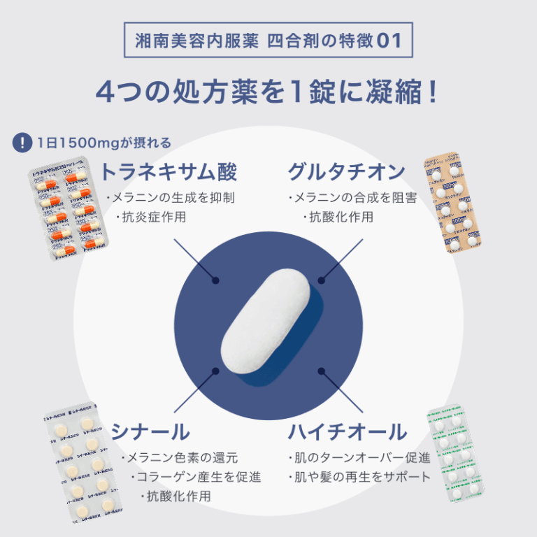 med四合剤バナー