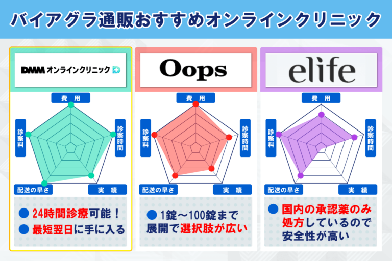 バイアグラ通販おすすめオンラインクリニック3選