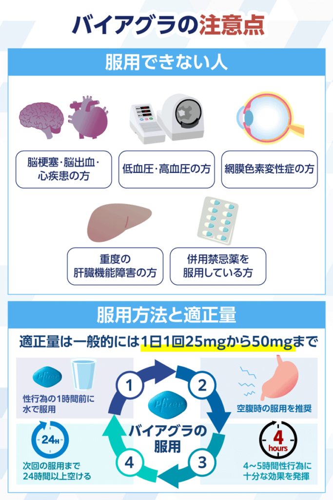 バイアグラの注意点は併用できない薬があることと適正量が決まっていること