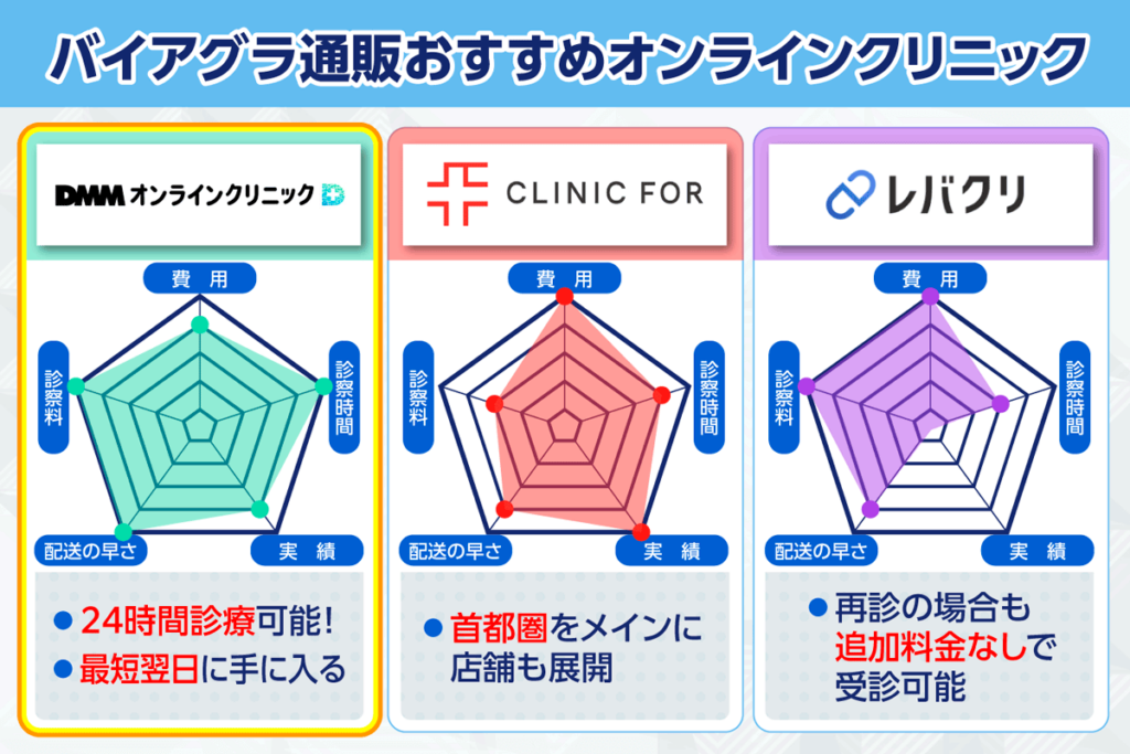 バイアグラ通販おすすめオンラインクリニック3選