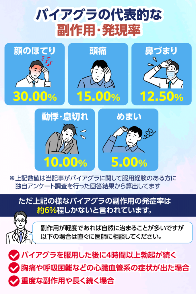 バイアグラの副作用は顔のほてりや頭痛など