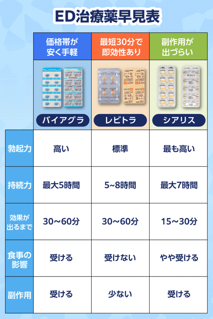 バイアグラの効果を代用できる薬