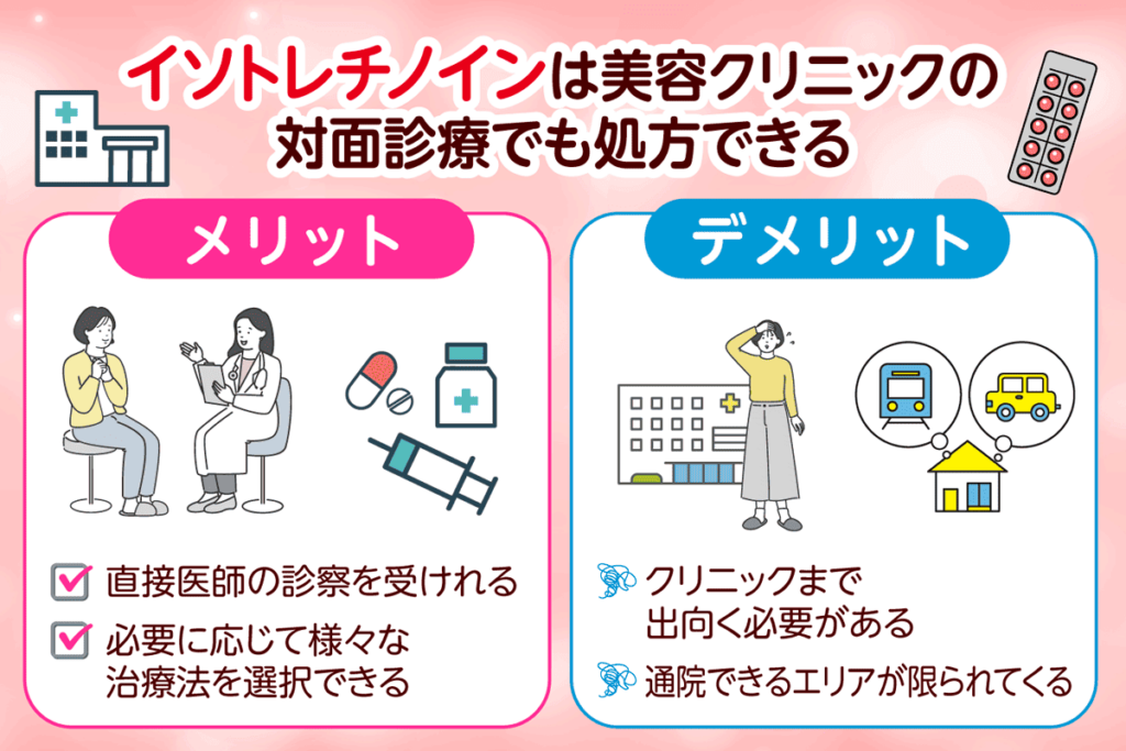 イソトレチノインの対面診察のメリットとデメリット