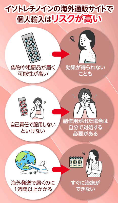 イソトレチノインを個人輸入するリスク