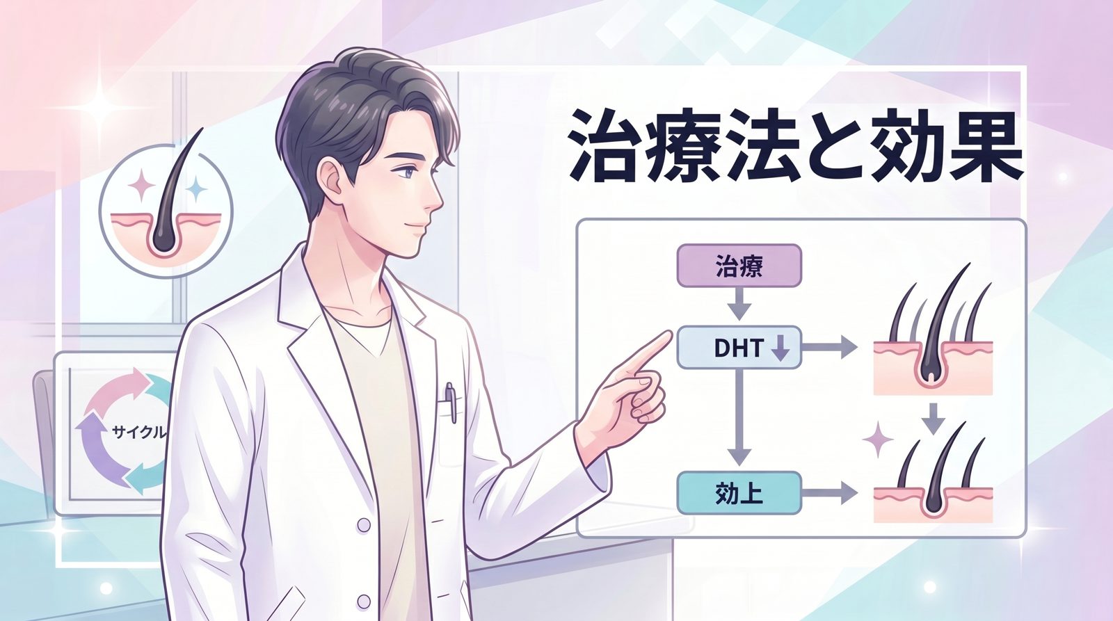 デュタステリドの効果について詳しく解説