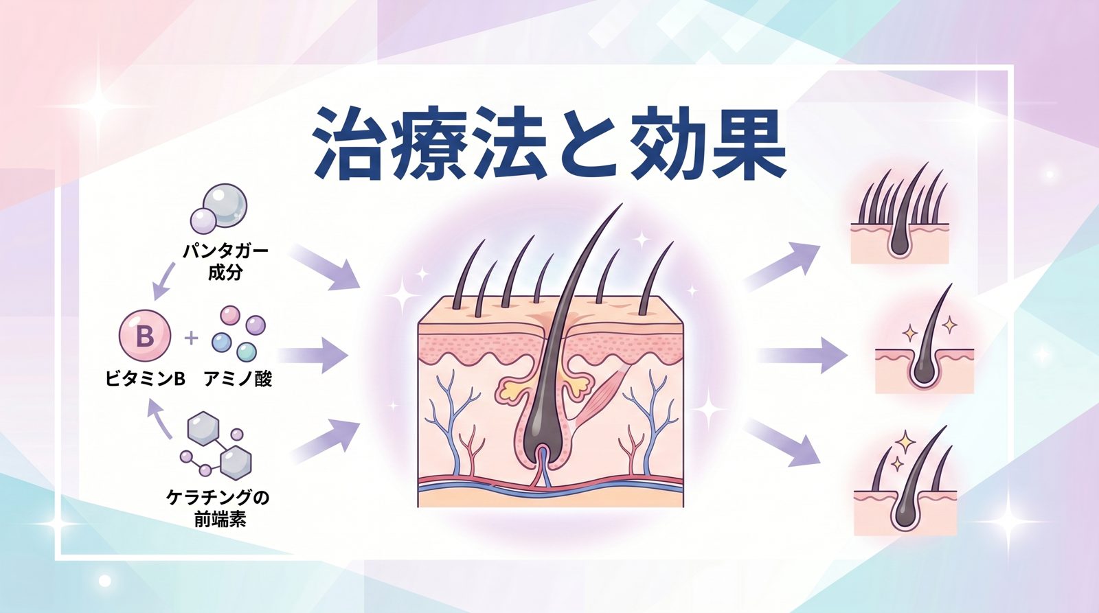 パントガールの成分と効果・作用機序