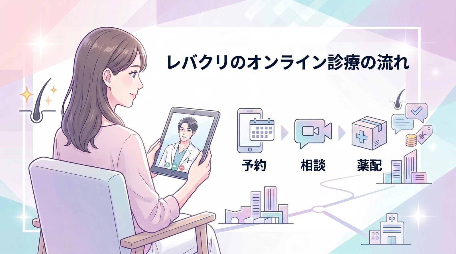 レバクリのオンライン診療の流れ