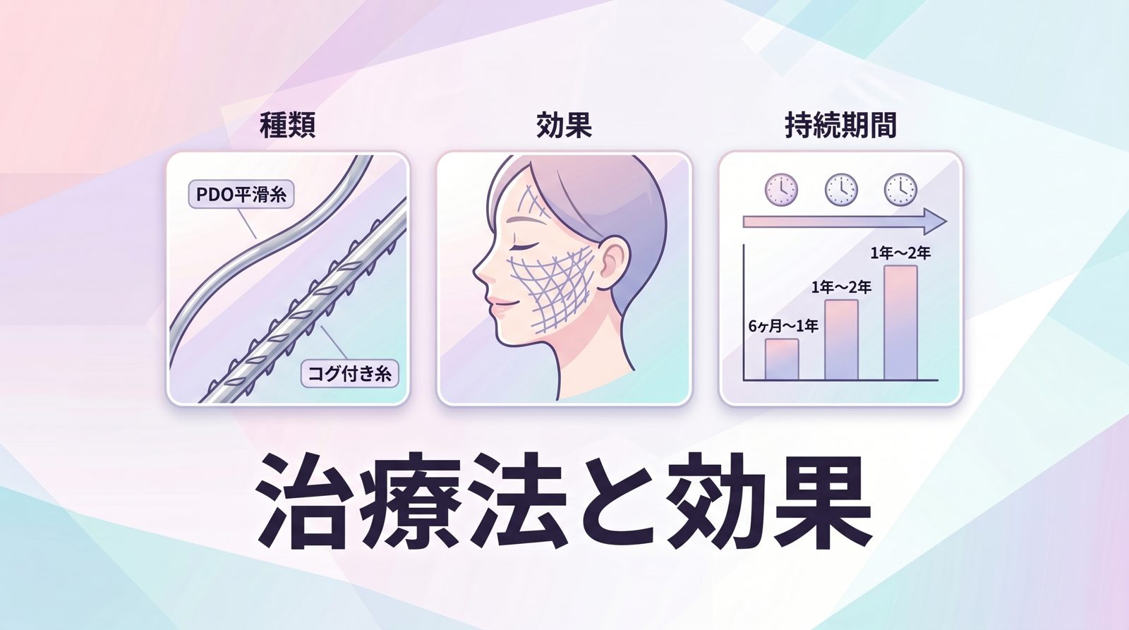 糸リフトで使用される糸の種類と効果・持続期間