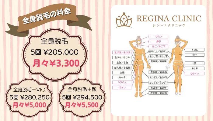 レジーナクリニック全身脱毛の料金