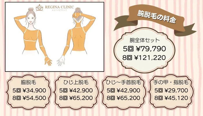 レジーナクリニック腕脱毛の料金