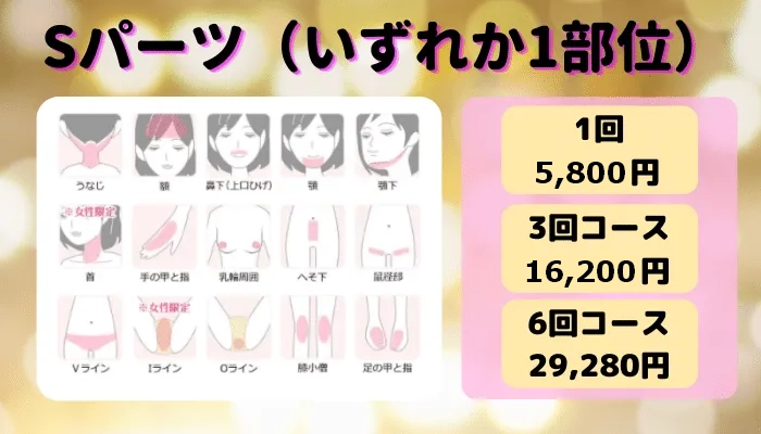 湘南美容クリニックSパーツ