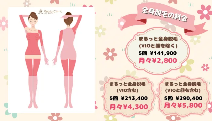 リアラクリニック比較全身脱毛料金左-1