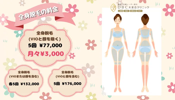 大美会クリニック比較全身脱毛料金
