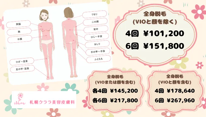 札幌クララ美容皮膚科全身比較料金左