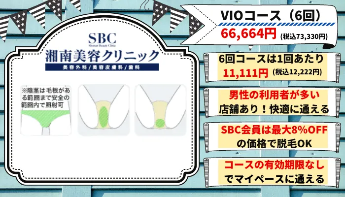 湘南美容クリニックVIO脱毛メンズ