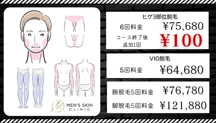メンズスキンクリニック銀座比較料金