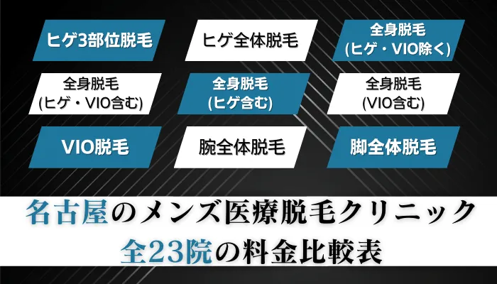 名古屋のメンズ医療脱毛クリニック全23院の料金比較表
