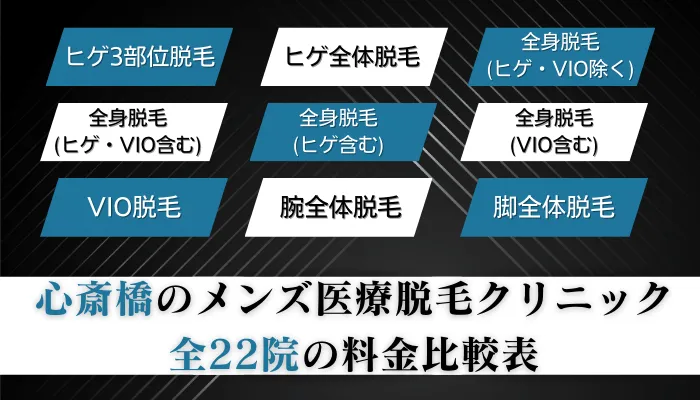 心斎橋のメンズ医療脱毛クリニック全22院の料金比較表
