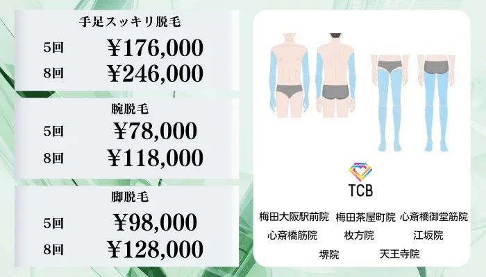 TCB大阪比較料金腕・脚