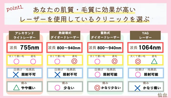 学生医療脱毛クリニック選びのポイント1仙台