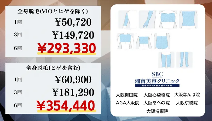 湘南美容クリニック大阪比較料金全身