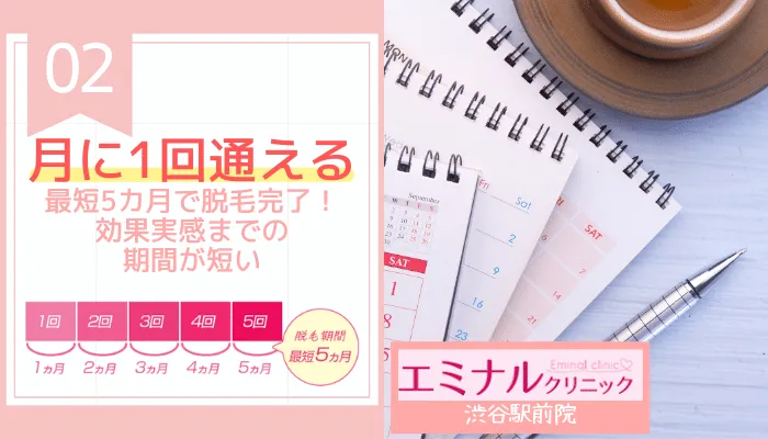 エミナルクリニック渋谷駅前院ポイント2