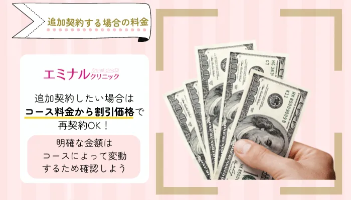 エミナルクリニックの追加契約料金