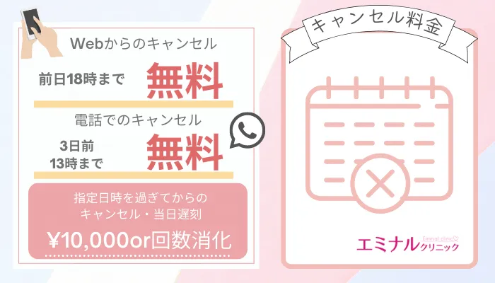 エミナルクリニックキャンセル