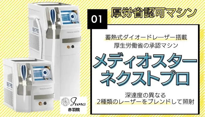 ジュノビューティークリニック赤羽おすすめポイント1