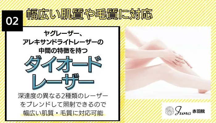 ジュノビューティークリニック赤羽おすすめポイント2