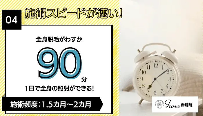 ジュノビューティークリニック赤羽おすすめポイント4