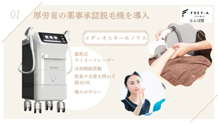 フレイアクリニックなんば院理由1