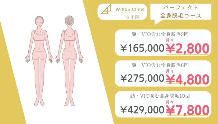 ウィルビークリニック立川パーフェクト全身脱毛コース