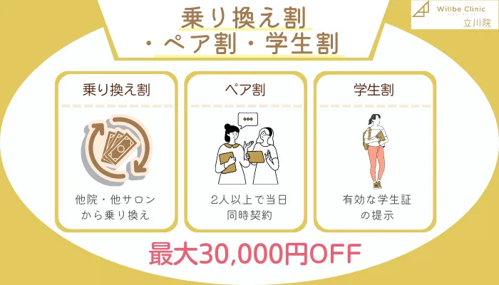 ウィルビークリニック立川乗り換え割・ペア割・学生割