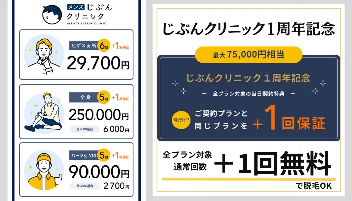 メンズじぶんクリニック1周年記念