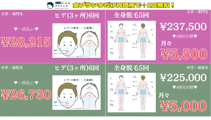 メンズじぶんクリニック学生プラン