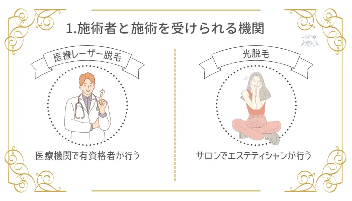 1.施術者と施術を受けられる機関
