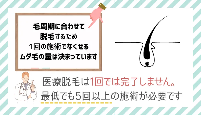 1回では完了しない！最低でも5回以上の施術が必要