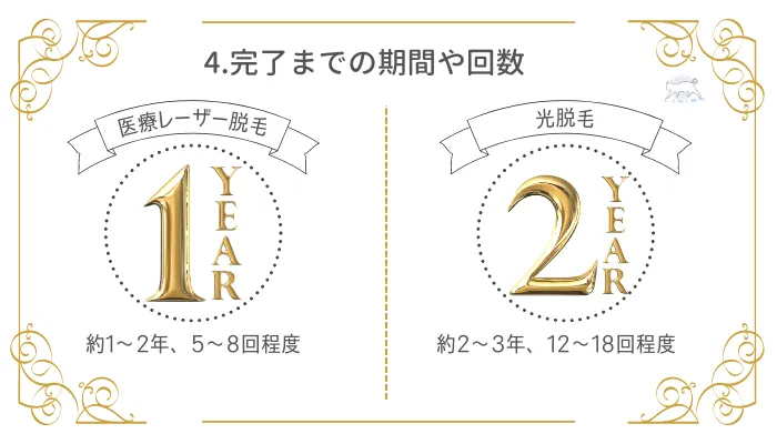 4.完了までの期間や回数