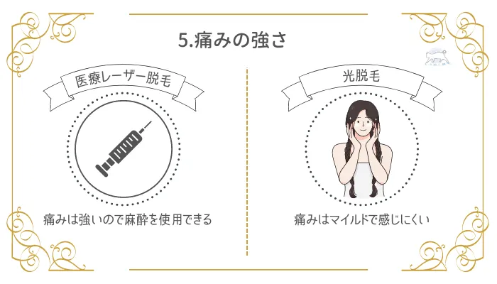 5.痛みの強さ