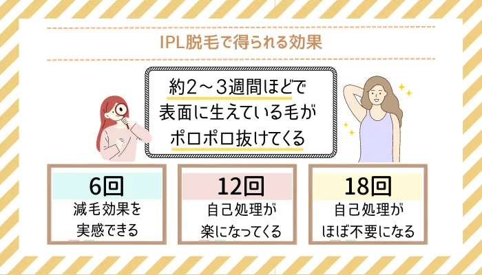 IPL脱毛で得られる効果