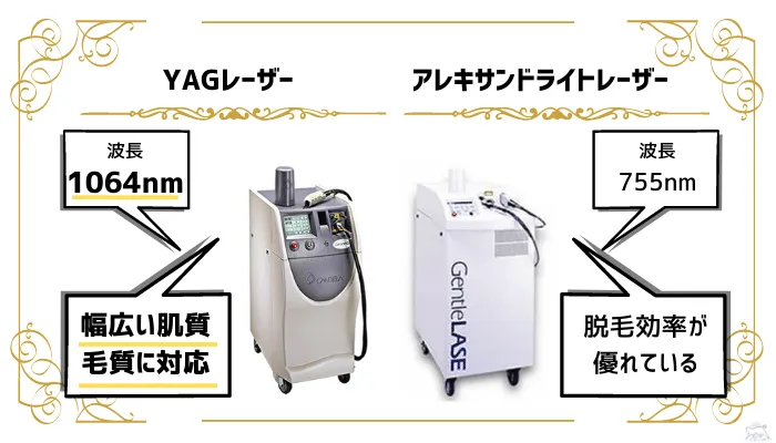 YAGレーザーとアレキサンドライトレーザーの違い