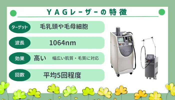 YAGレーザーの特徴