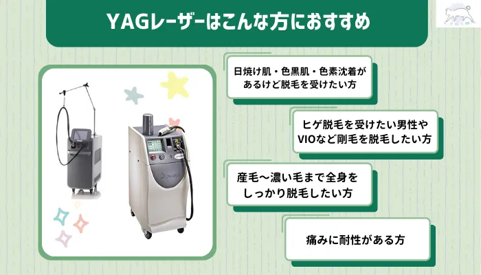 YAGレーザーはこんな方におすすめ