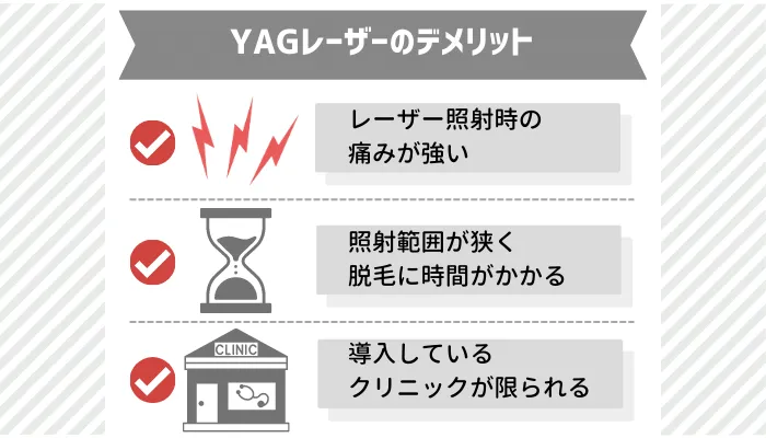 YAGレーザーデメリット