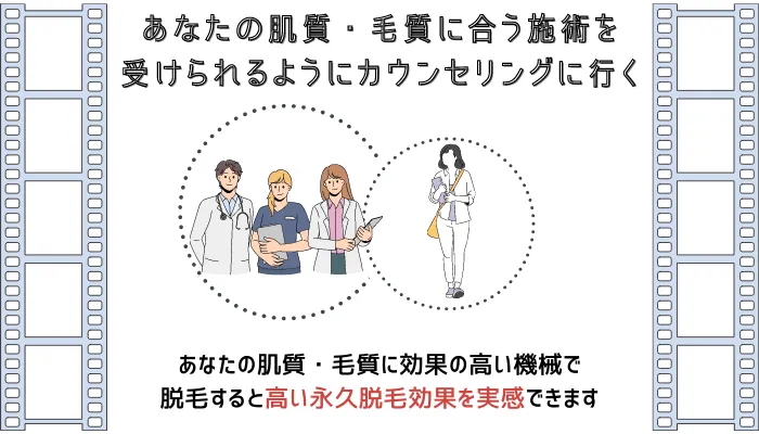 あなたの肌質・毛質に合う施術を受けられるようにカウンセリングを受ける