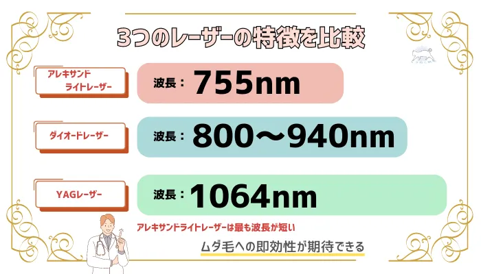 アレキサンドライトレーザーと他レーザーの特徴を比較
