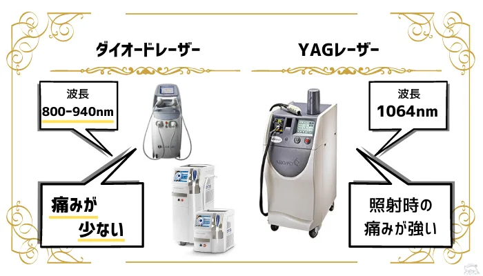 ダイオードレーザーとYAGレーザーの違い